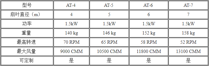 產(chǎn)品參數(shù)