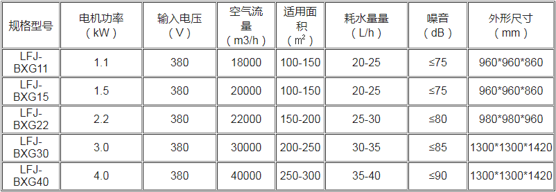 不銹鋼冷風(fēng)機(jī)參數(shù)