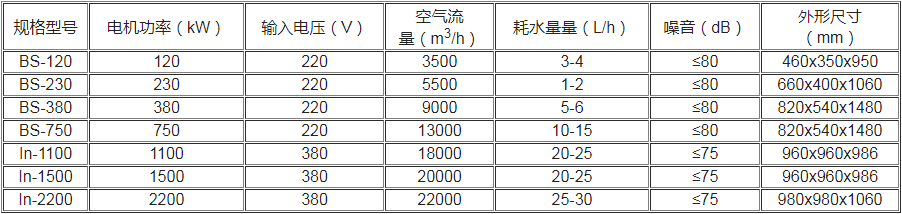 移動式冷風機數(shù)據(jù)參數(shù)